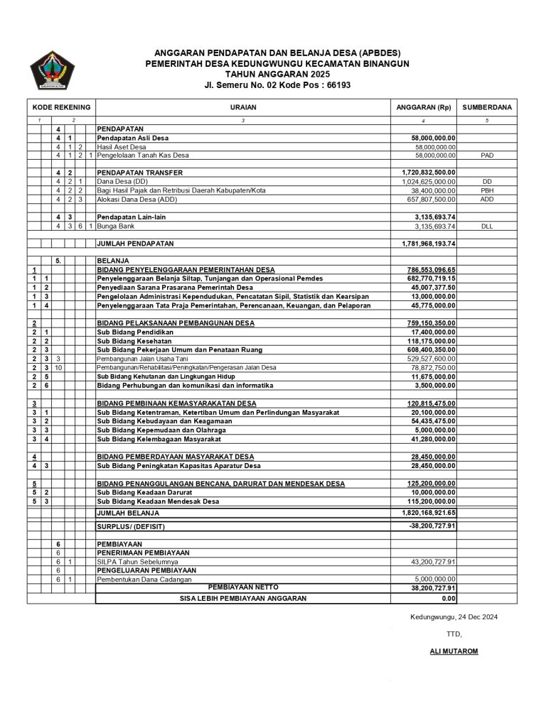 INFO GRAFIS APBDES TAHUN 2025 DESA KEDUNGWUNGU KECAMATAN BINANGUN
